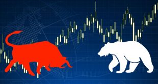 Forex Trading Bulls Bears Battle