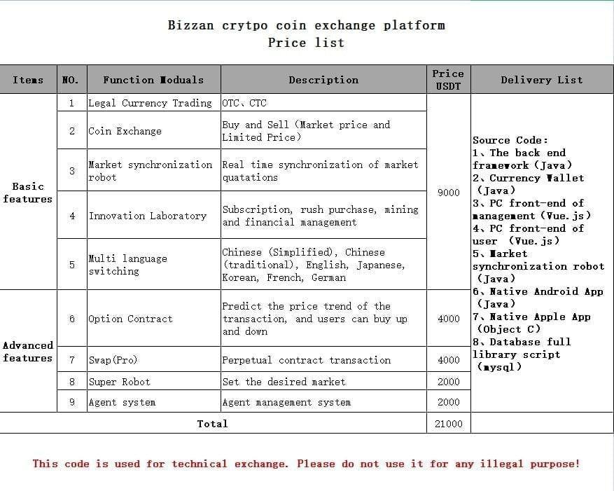 The script of the cryptocurrency exchange 2023