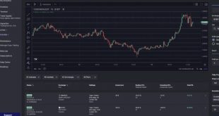 Software Telegram bot for grid trading on waves exchange