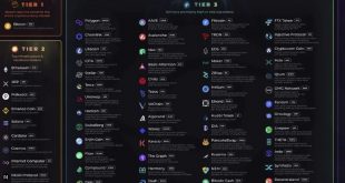 Crypto Listing Sniper Software