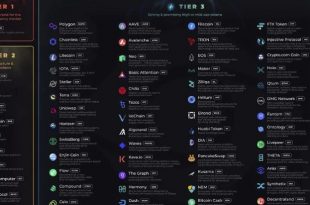 Crypto Listing Sniper Software