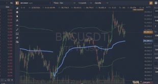 Bybit Clone Script
