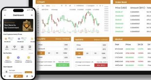 Binance Clone Script