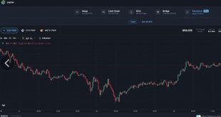 Jupiter Clone Script to Create your DEX Platform