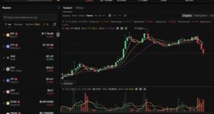 OKX Clone Script | Crypto Exchange Trading Platform