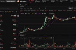 OKX Clone Script | Crypto Exchange Trading Platform
