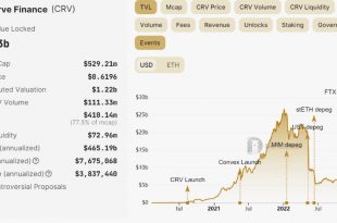 Curve Finance Clone Script – Build a Decentralized Exchange like Curve