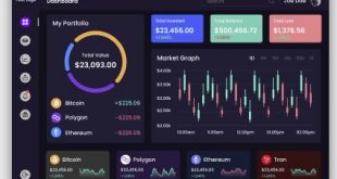 Paxful Clone Script | P2P Crypto Exchange Software