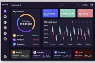 Paxful Clone Script | P2P Crypto Exchange Software